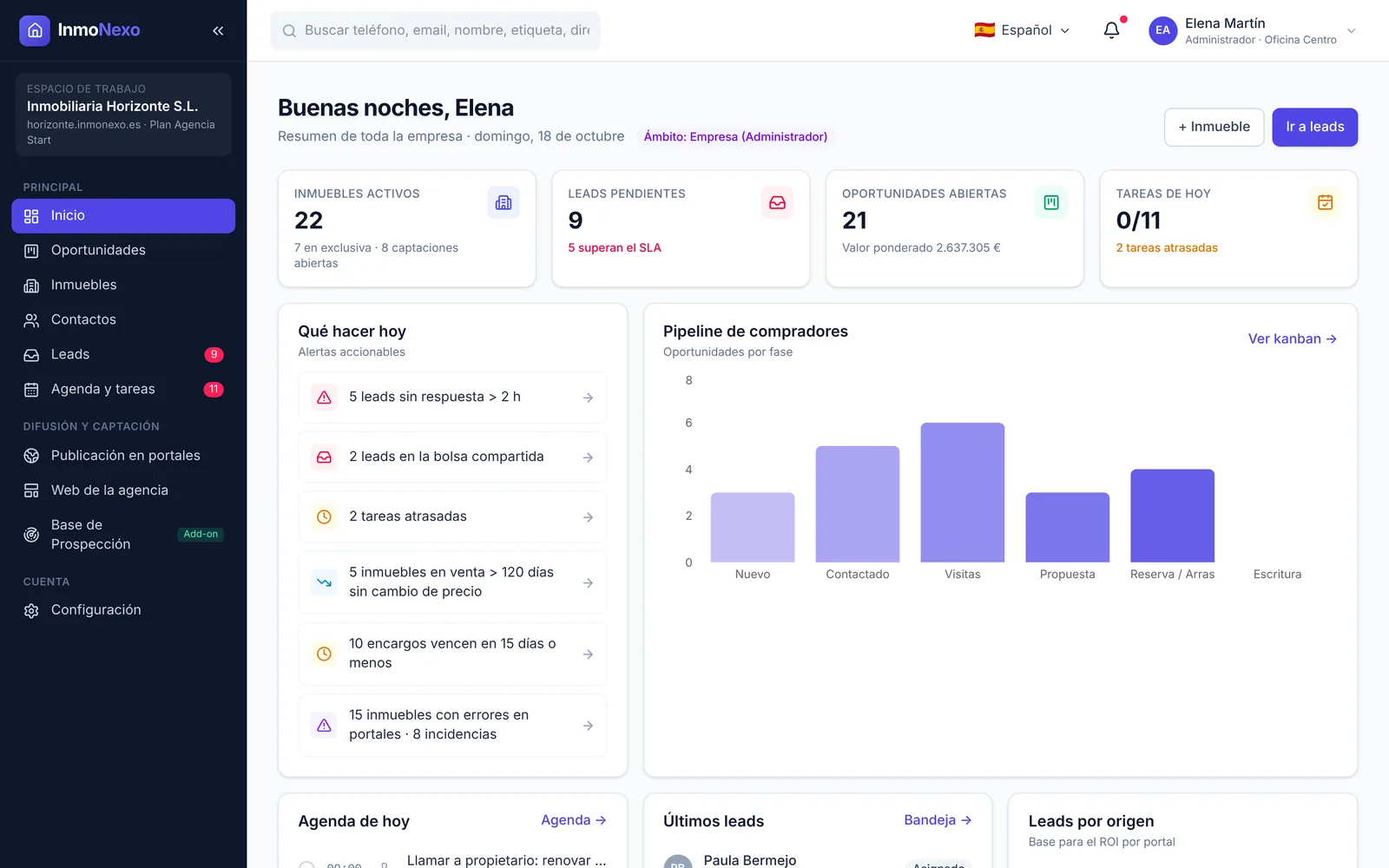 Panel de inicio de InmoNexo con inmuebles activos, leads pendientes, oportunidades y tareas del día